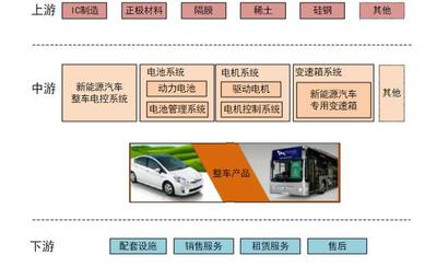 新能源汽車整車銷售 大賣與外資加倉背后，市場機遇何在？