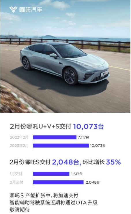 二月新能源品牌銷量盤點(diǎn) 埃安銷量破3萬領(lǐng)跑，問界遭遇低谷引關(guān)注